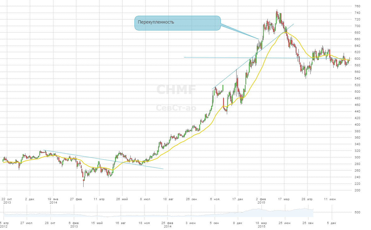 Tradernet global